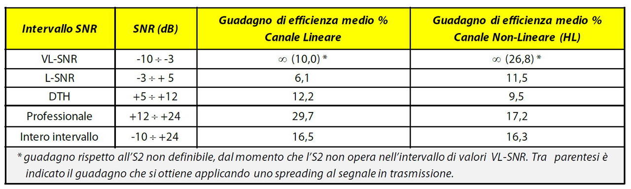 guadagno_s2_s2x.jpg