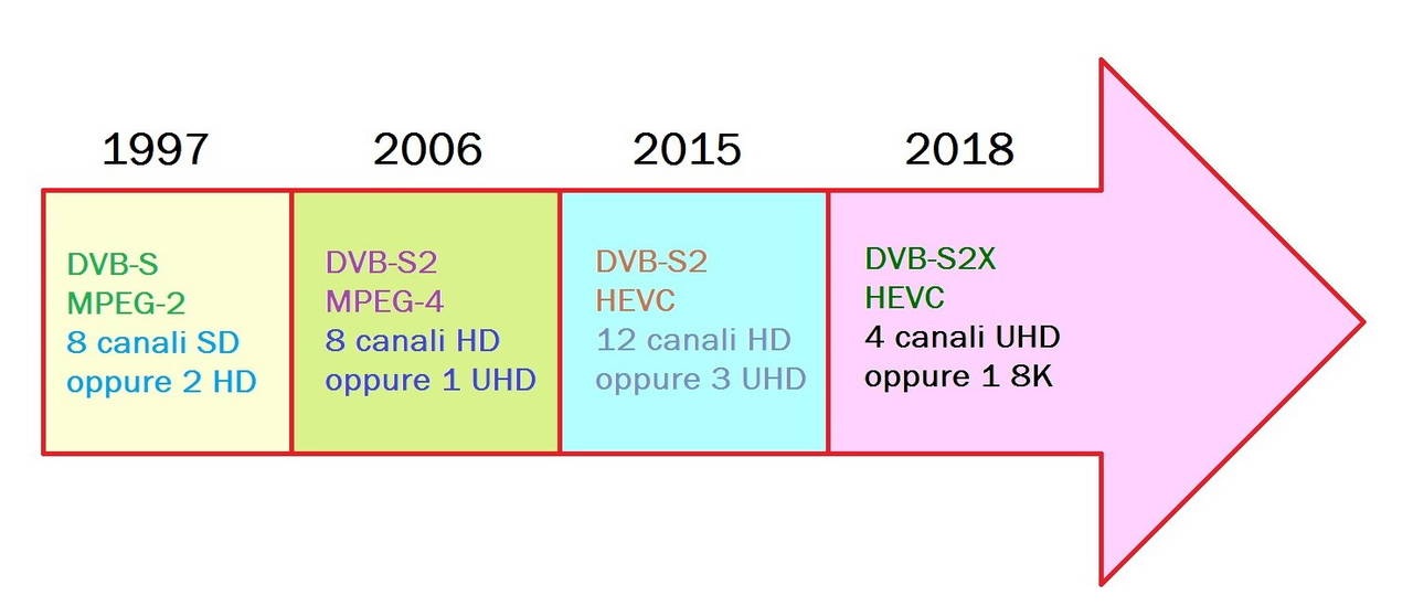 evoluzione.jpg